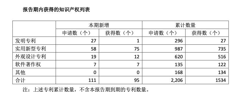 关于备案知识产权图案费用的探讨