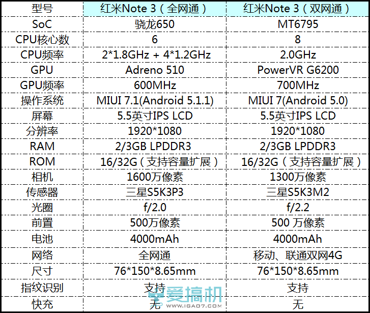 红米Note 3流畅设置方法与优化技巧