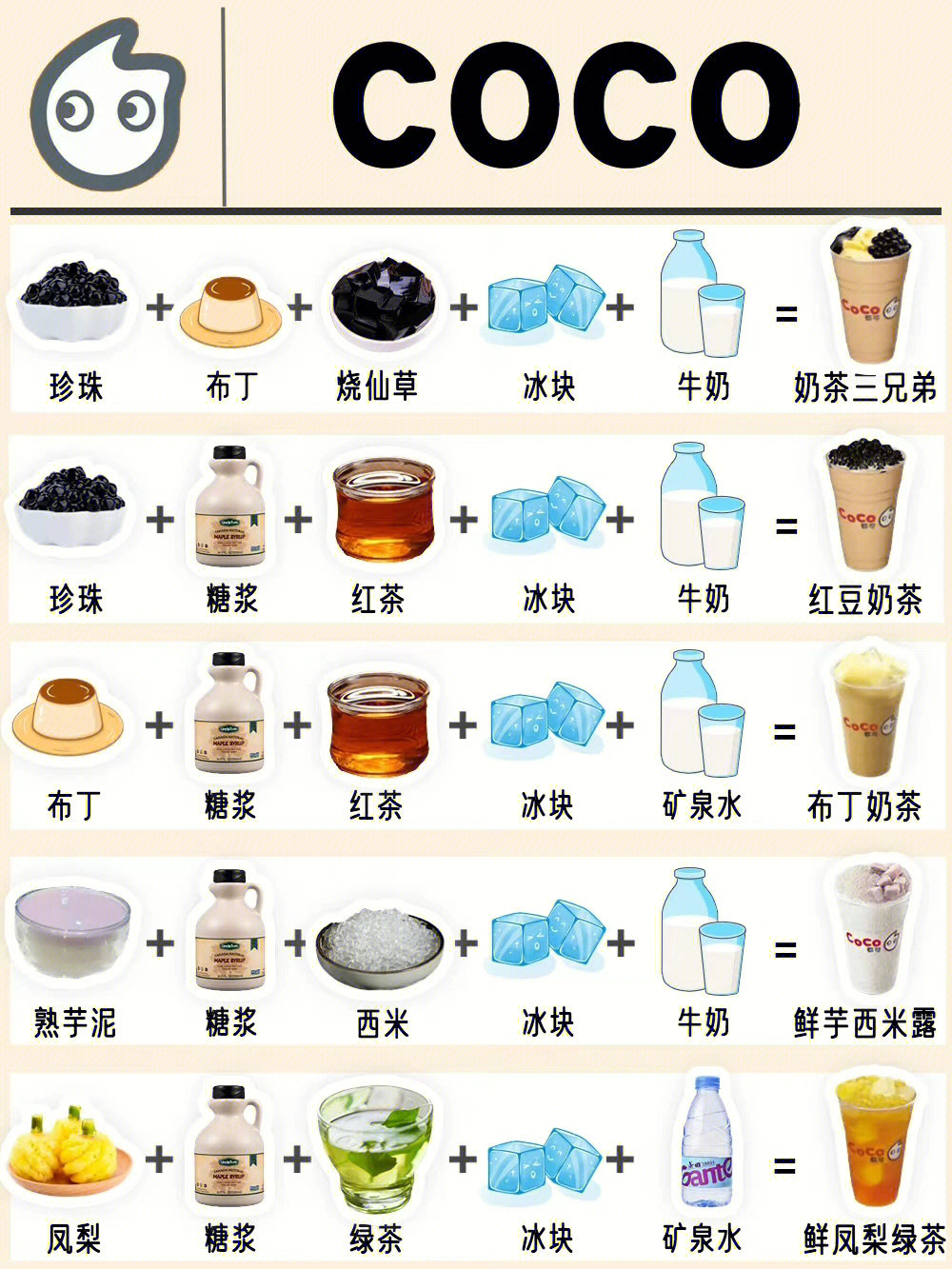 饮料制作配方大全，从入门到精通的全方位指南
