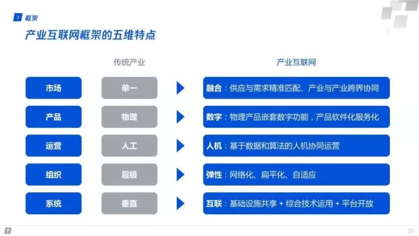 测量与建站，理解网站建设的核心要素