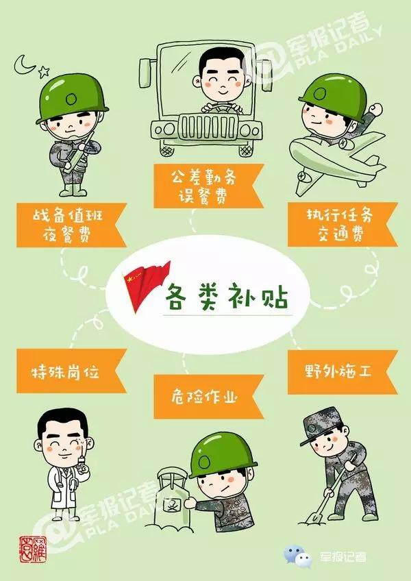 关于基层官兵福利待遇的探讨