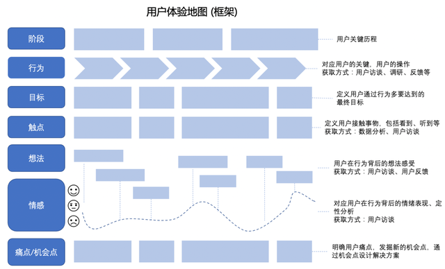 淘宝界面分析，用户体验与商业策略的视角