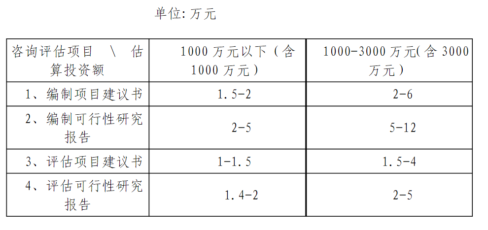 测量收费办法，解析与实践应用