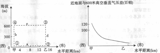 安达气压，探索与应用的重要性