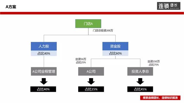 朗玛峰创投人员结构解析