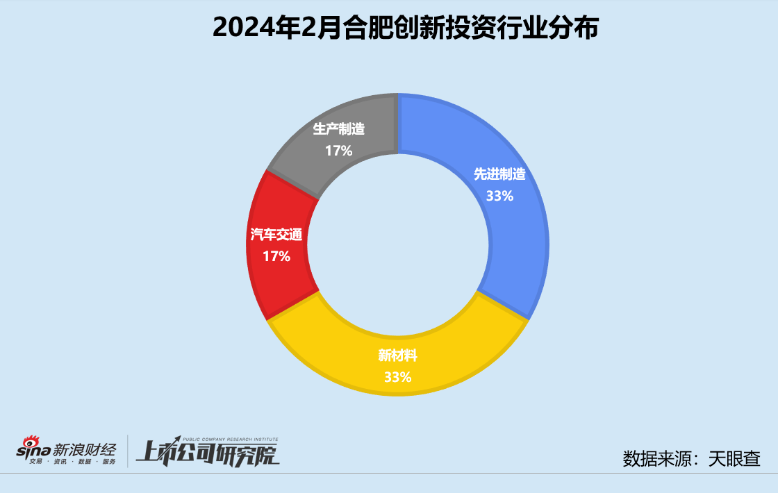 创投基金如何筹集资金