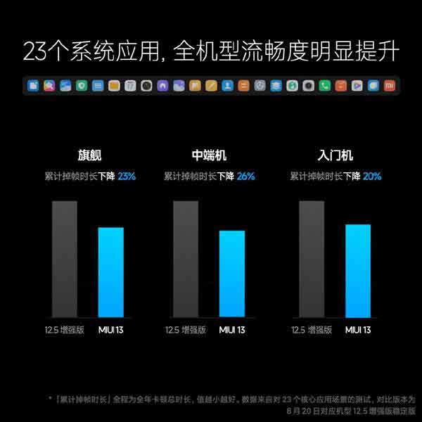 小米5最流畅的MIUI版本，用户体验与优化特性分析