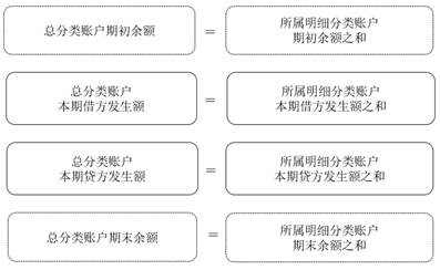 新编会计基础一本通，全面解析会计知识体系