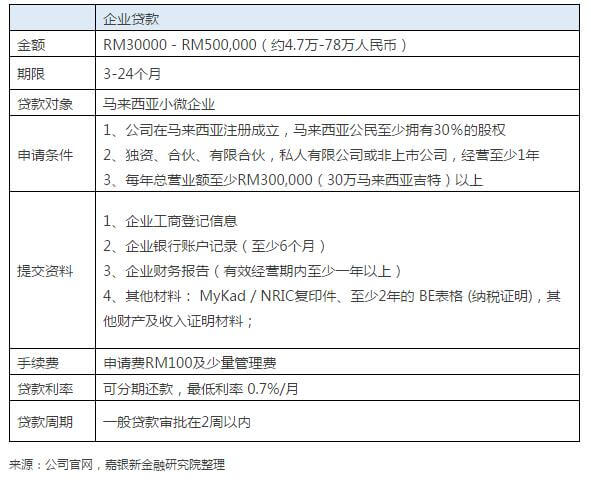 发票贷款名称，一种便捷的企业融资方式