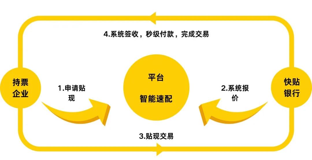 银行企业发票贷，助力企业发展的融资新模式