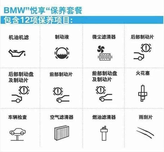 换机油图标，揭示汽车保养的重要性及其影响