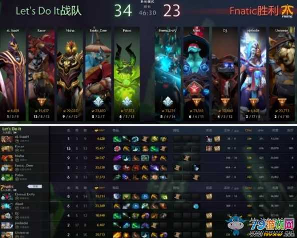 DOTA2团战阵容深度解析