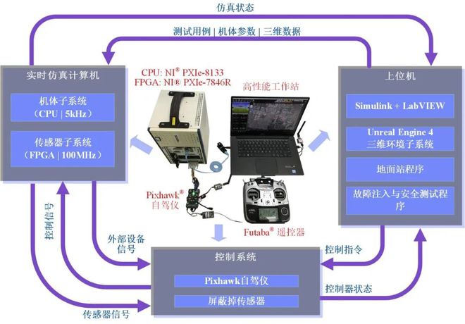 飞控与遥控器，无人机操控的核心技术