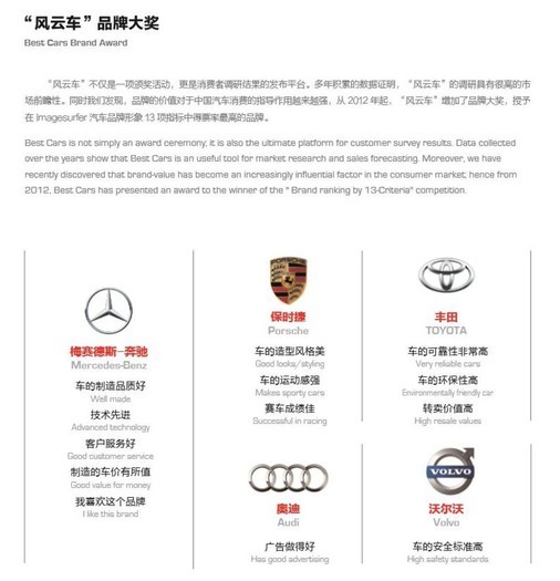 大众大图标，塑造品牌形象与用户体验的关键要素