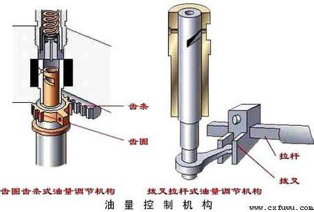 Win油簧叉拆解视频，深入了解机械构造与细节处理
