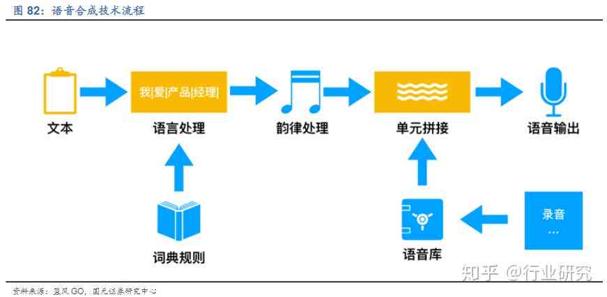 网站在线文字转语音，革新沟通方式的技术革新