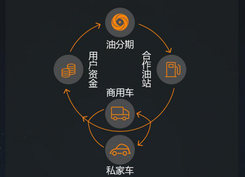 汽车分期图标，解读现代消费模式与金融创新的结合
