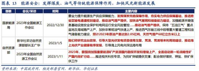 四部委关于光伏文件的重要性及其对行业的深远影响