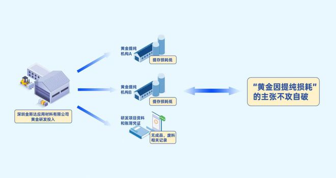 发票信息采集贷款，深化金融与税务融合的新路径