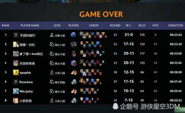 DOTA2法师阵容推荐，打造顶尖团队战力