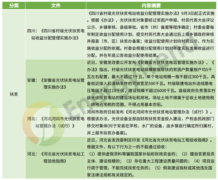 浙江发改光伏补贴文件详解
