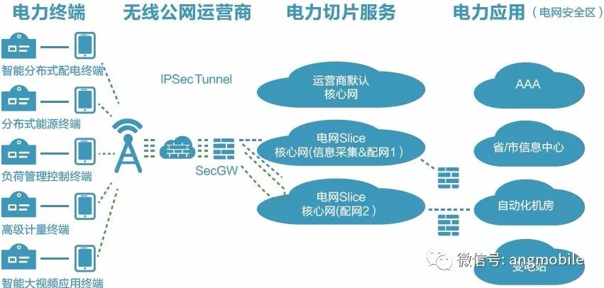 国网分布式号文件，引领智能电网发展的核心驱动力
