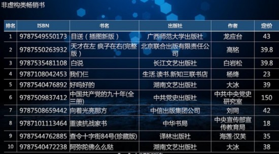 白城书籍定价，一本多少钱？