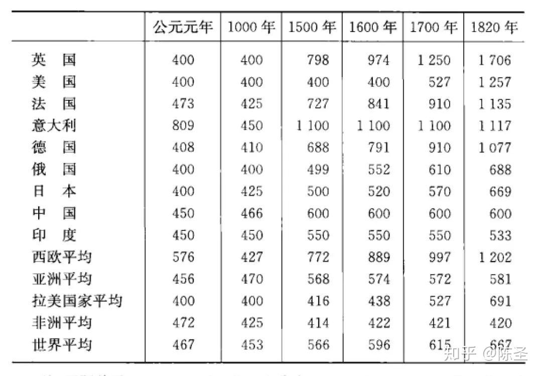 全球通史一本书的价格究竟是多少？