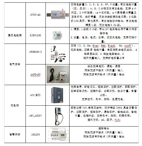 建筑电气节能一本书，理论与实践的完美结合
