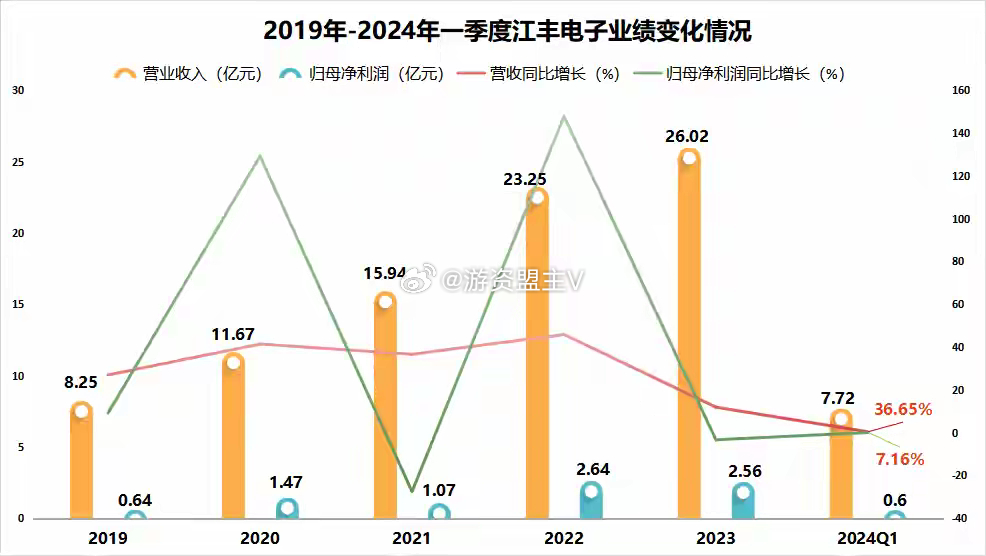 北方红豆杉品种价格表及其市场分析