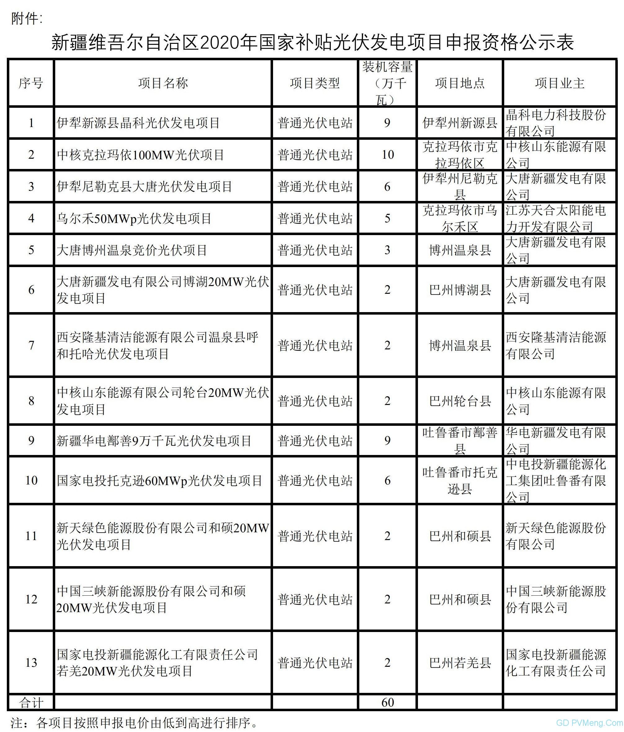 新疆光伏电站发展的政府文件解读