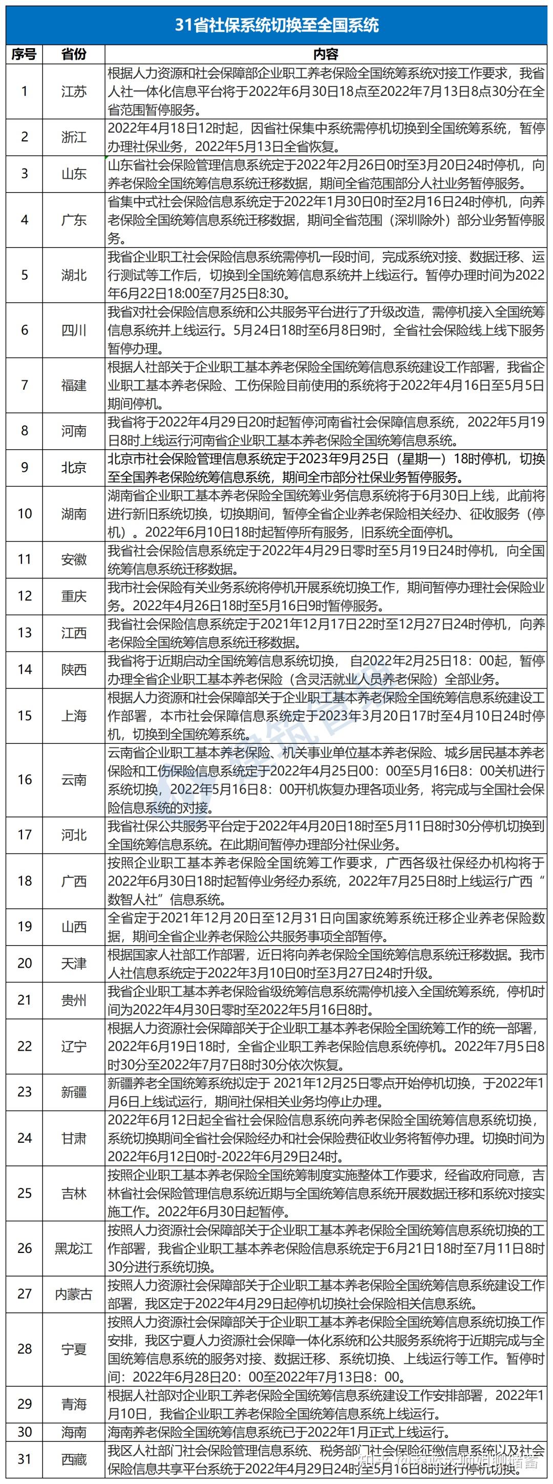 各省过网费相关文件解析
