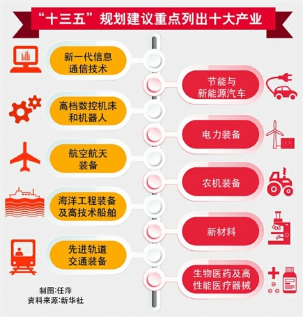 十三五下发文件，引领未来发展的重要指引
