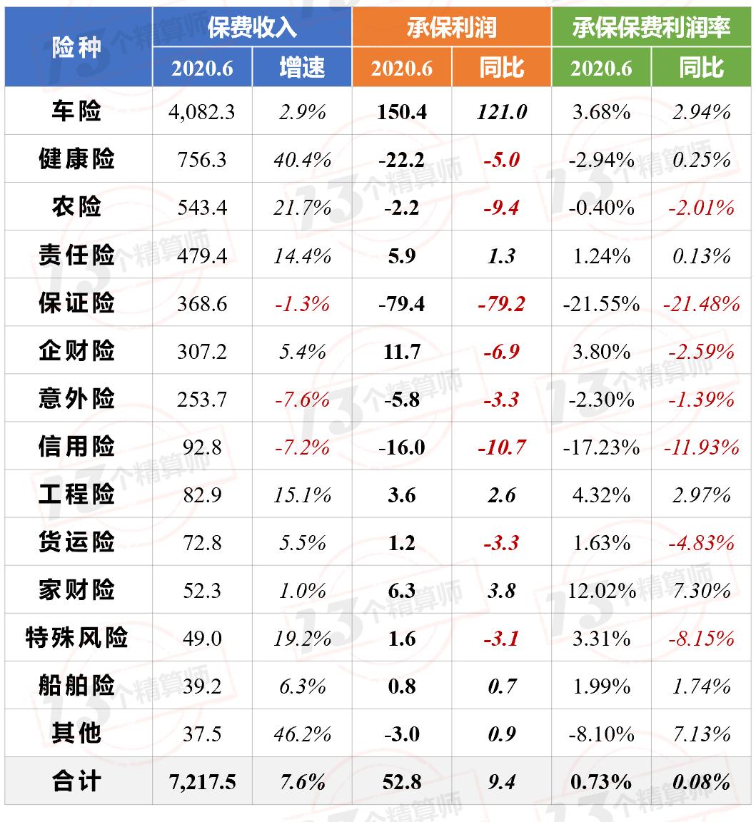 车险发票抬头更改，流程、注意事项及影响分析