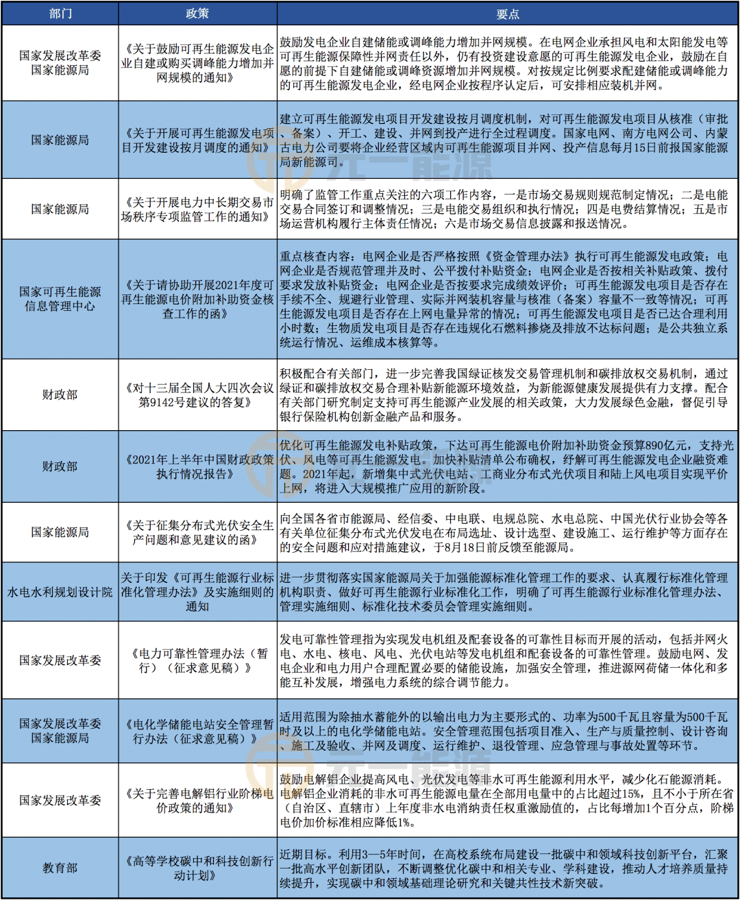 青海光伏产业的新篇章，财政部文件的深度解读