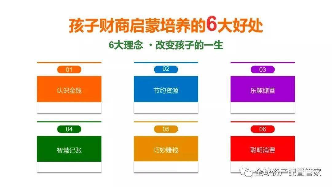 孩子学理财的第一本书，开启财富智慧的大门
