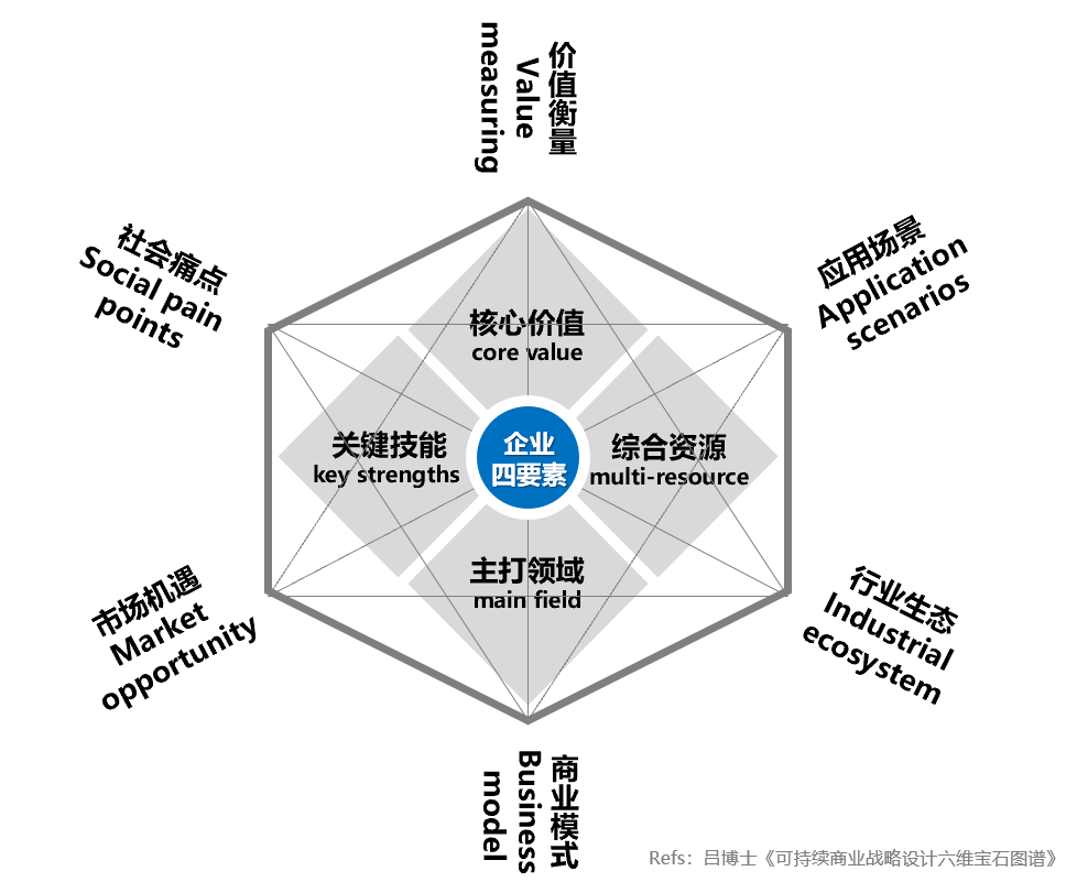 LM图标设计的探索与创新