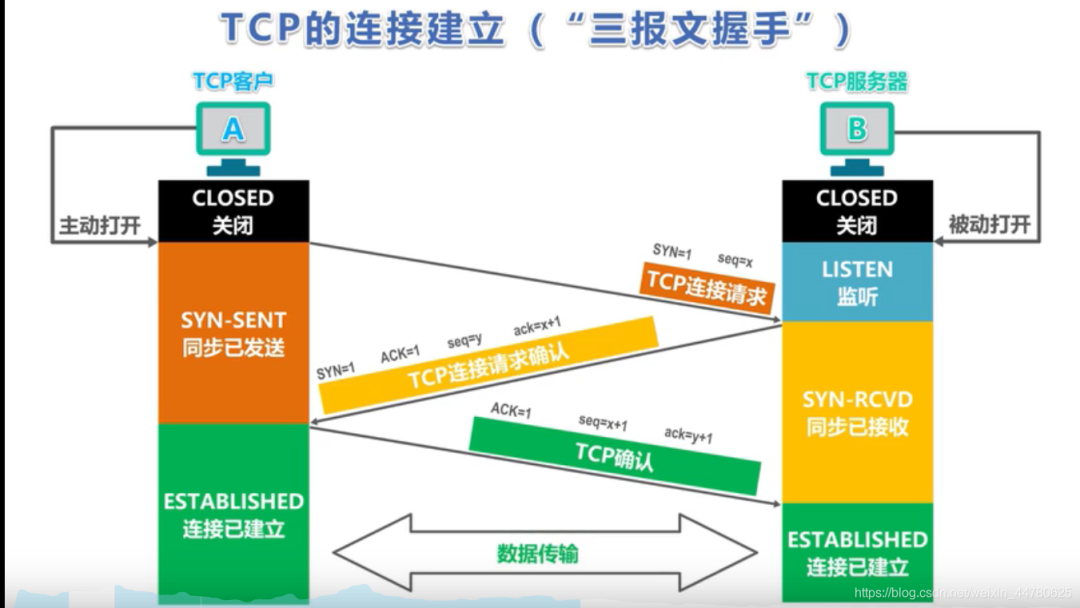 一本书读懂TCP/IP协议