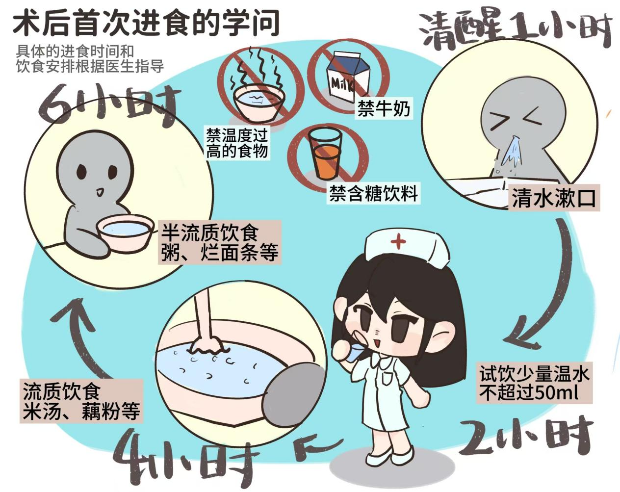 全麻取卵后吃啥吐啥——术后饮食调理与恢复的重要性