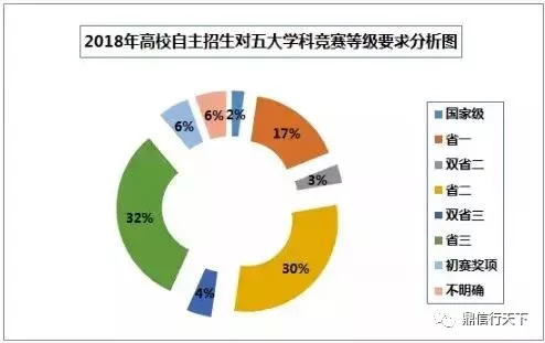 高校自主招生一本通，全面解读招生政策与策略