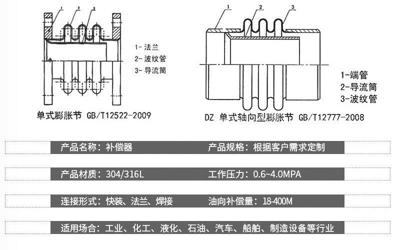 金属波纹补偿器图集，解析与应用