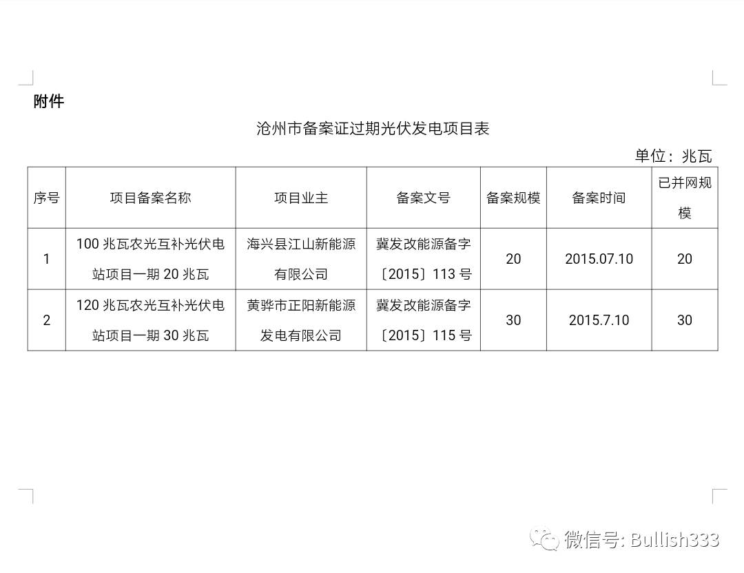 光伏项目备案文件详解