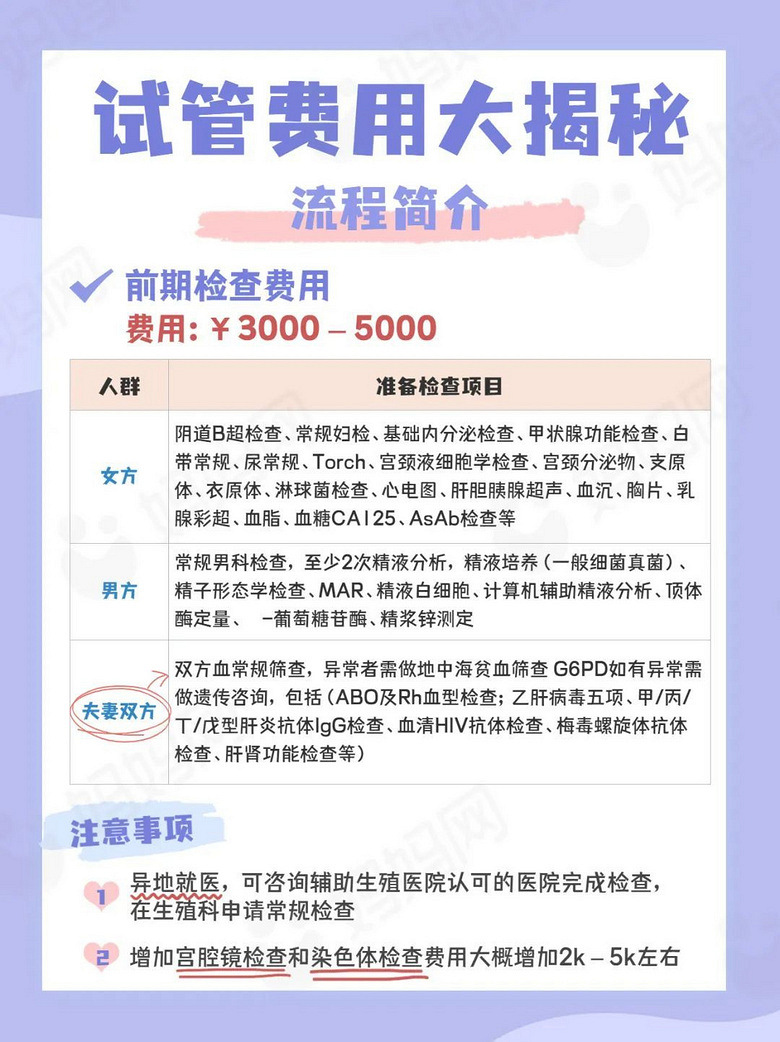 试管取卵费用多少钱，全面解析与深度探讨