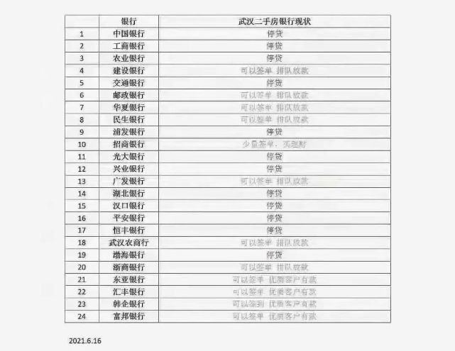 没有银行放款发票的困扰与解决之道