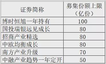 微刺激取卵前E2值的重要性及其影响