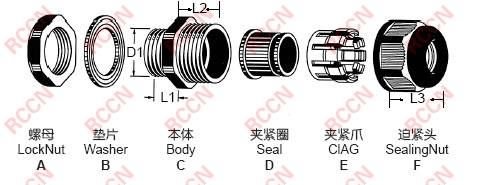 金属公制电缆防水接头的优势与应用
