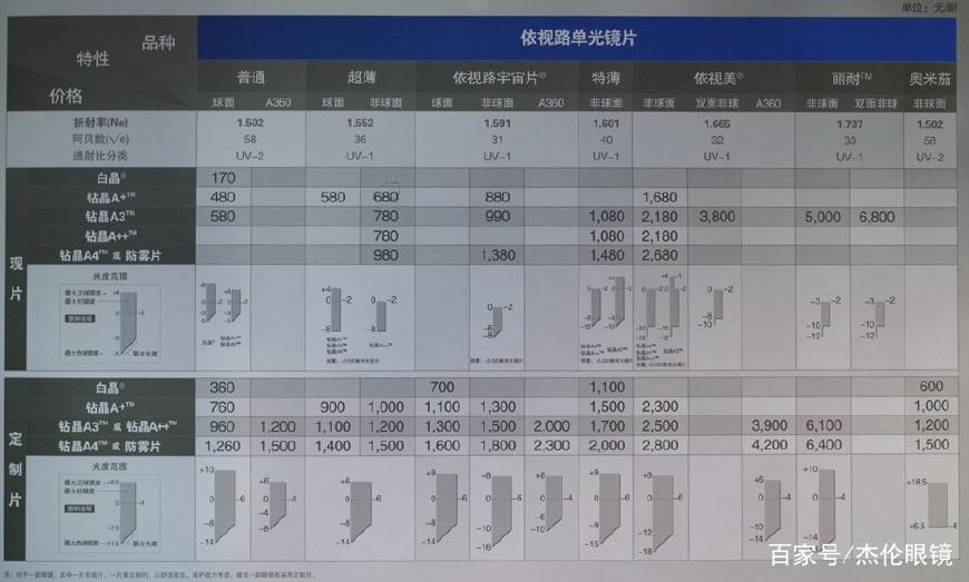 依视路真假辨别——深度解析辨别方法与技巧