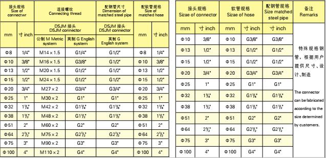 金属软接头定额及其应用的重要性