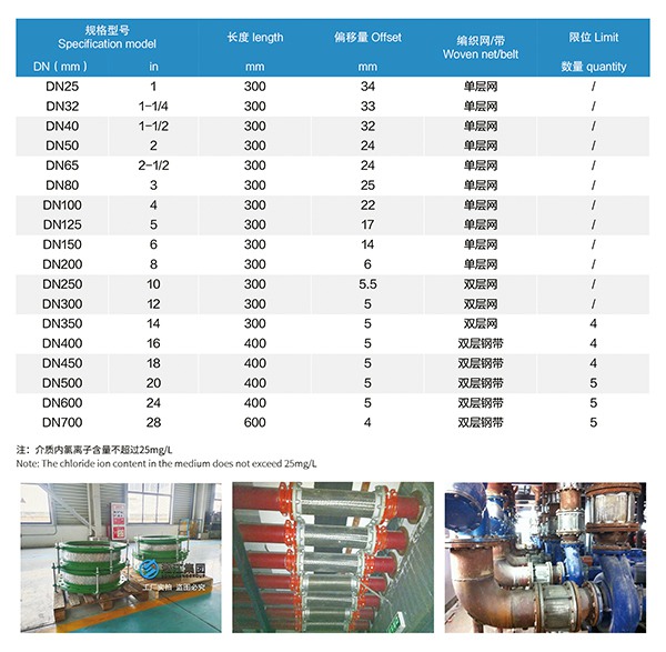 金属软接头规格及其应用