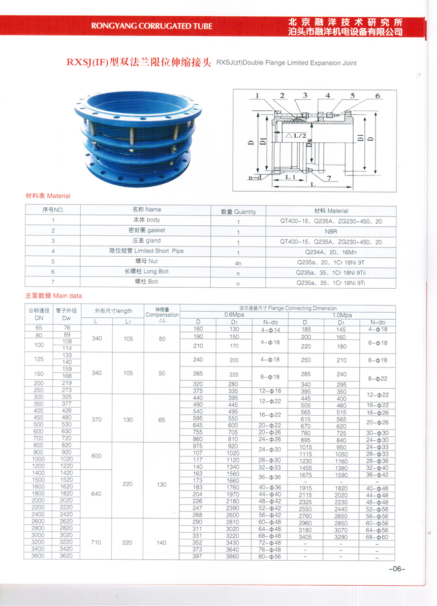 非金属补偿器批发价格及其市场趋势分析